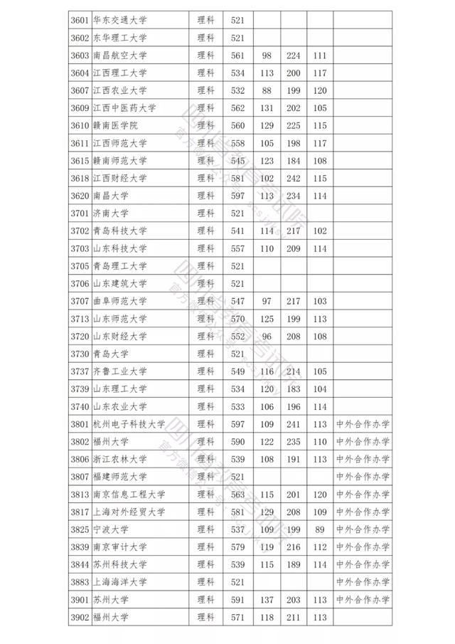 包含四川公办学校录取分数线的词条