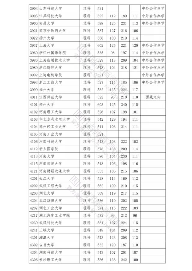 包含四川公办学校录取分数线的词条