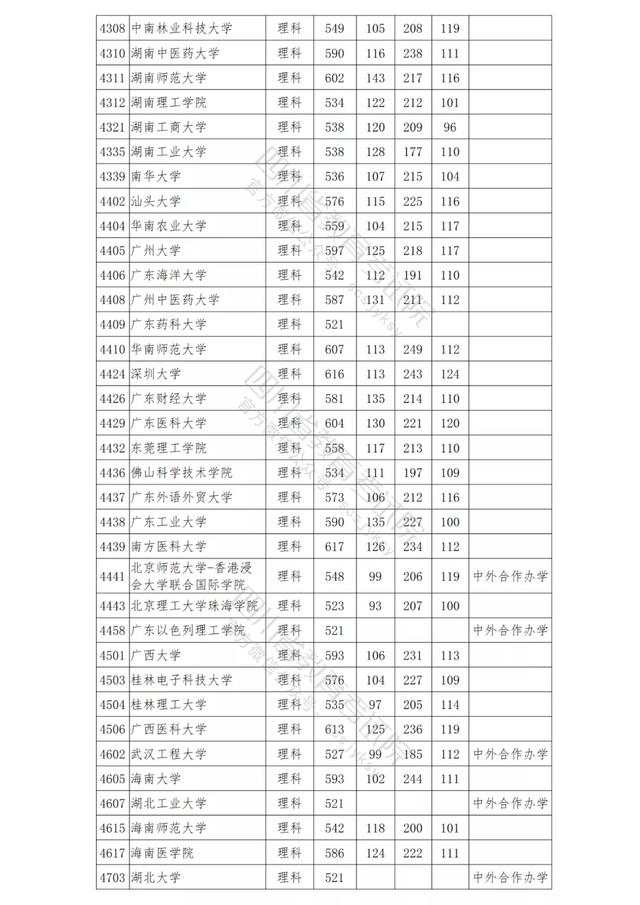 包含四川公办学校录取分数线的词条