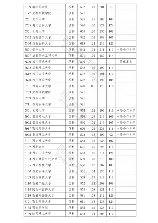 包含四川公办学校录取分数线的词条
