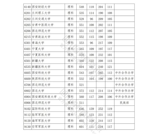 包含四川公办学校录取分数线的词条