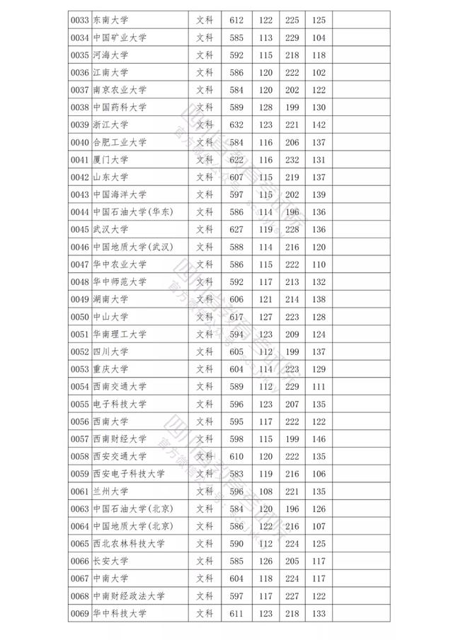 包含四川公办学校录取分数线的词条
