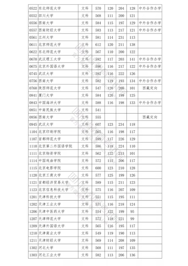 包含四川公办学校录取分数线的词条
