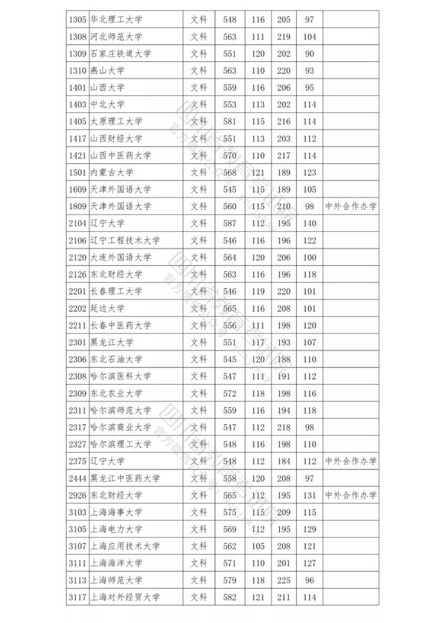 包含四川公办学校录取分数线的词条