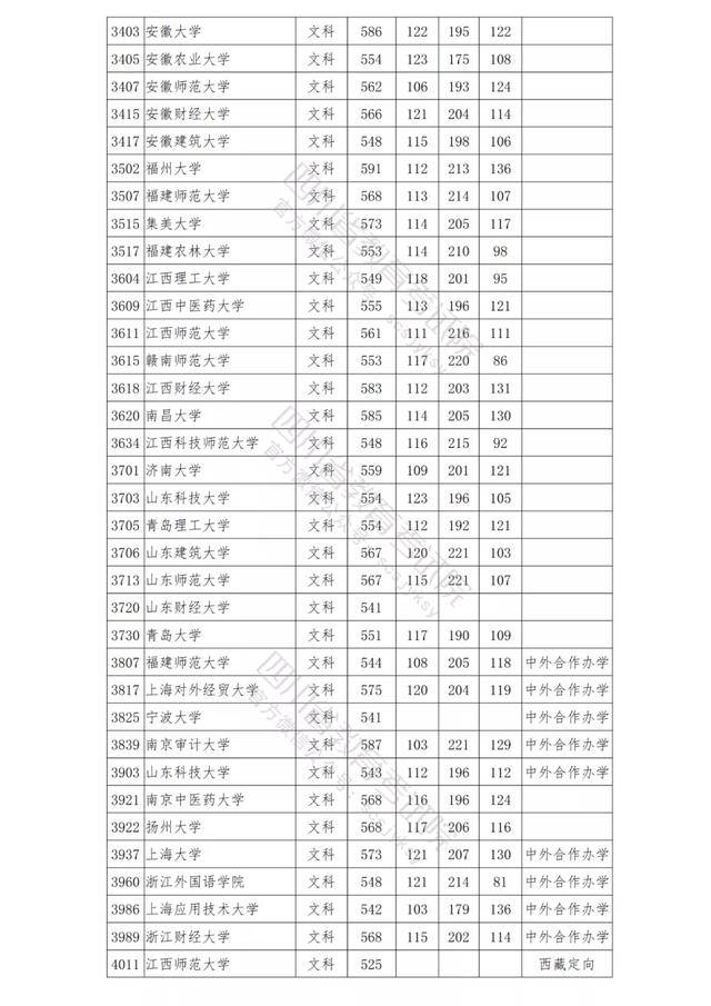 包含四川公办学校录取分数线的词条