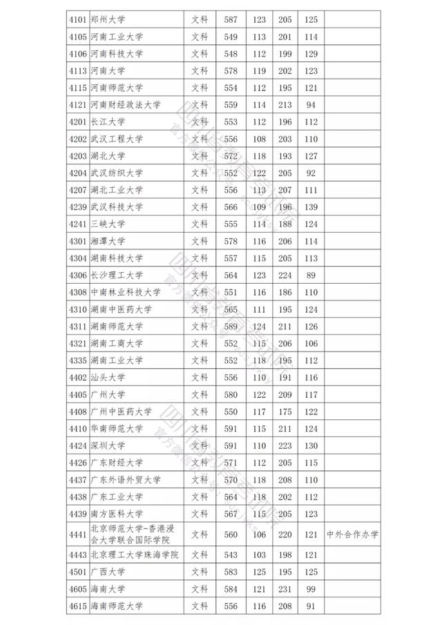 包含四川公办学校录取分数线的词条