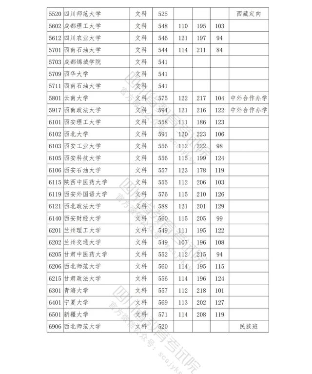 包含四川公办学校录取分数线的词条