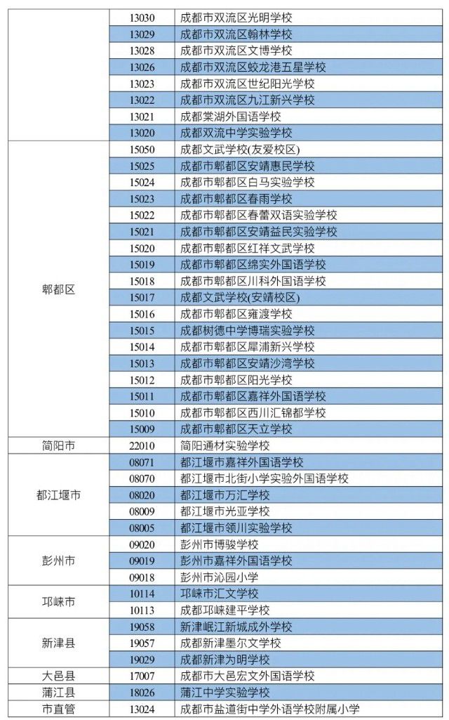 成都中和职业学校学费(中和职业学院收费标准)