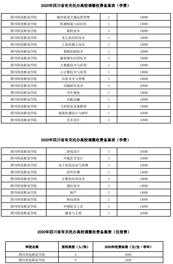 成都中和职业学校学费(中和职业学院收费标准)