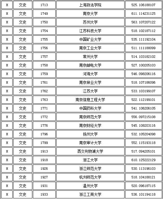 小高考可以报考哪些学校(广东大专院校排名)