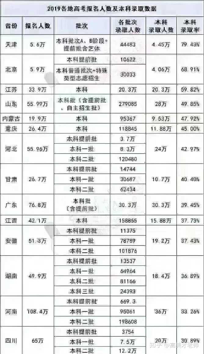 小高考可以报考哪些学校(广东大专院校排名)