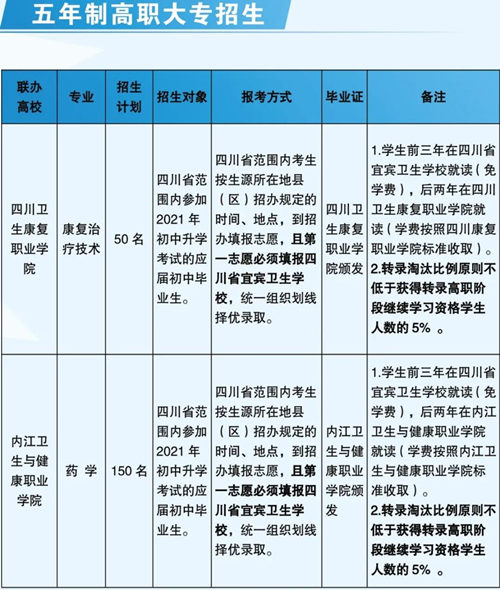 宜宾卫生学校联系方式(宜宾卫校分数线)