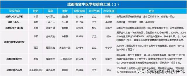 关于成都二类学校有哪些学校的信息图1