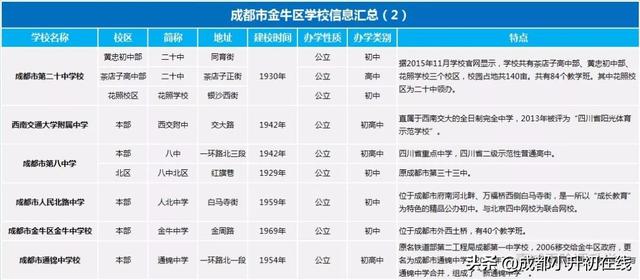 关于成都二类学校有哪些学校的信息图2