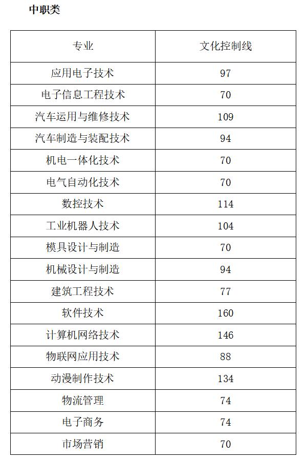 广安职业学校单招分数线(广安职业技术学院2020单招)