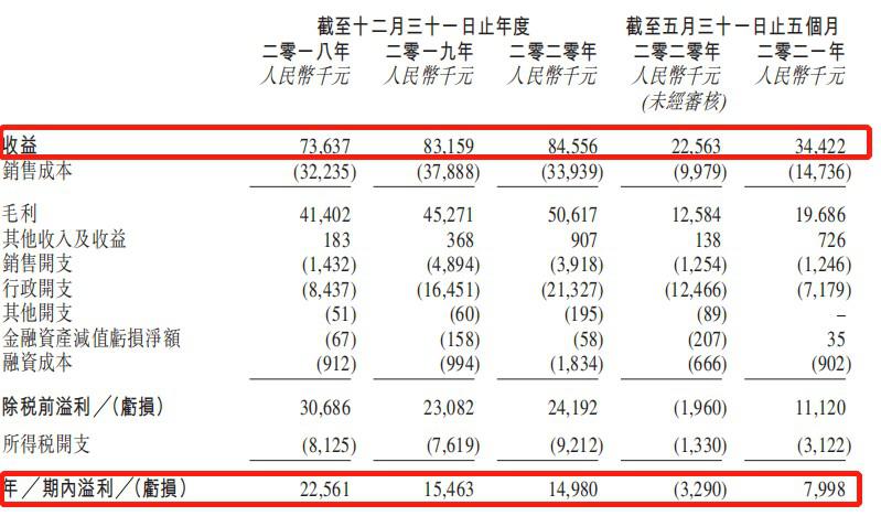 关于3加2学校多少分可以录取的信息