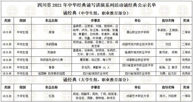 四川省内所有职业学校的简单介绍图2