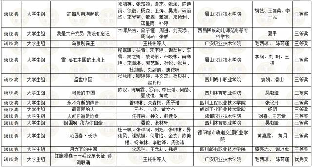 四川省内所有职业学校的简单介绍
