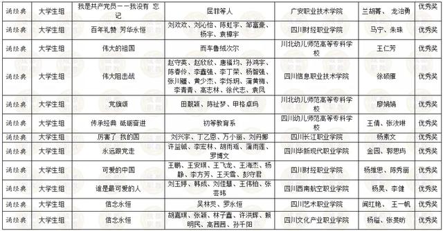 四川省内所有职业学校的简单介绍