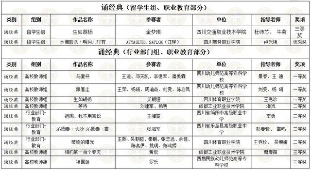 四川省内所有职业学校的简单介绍