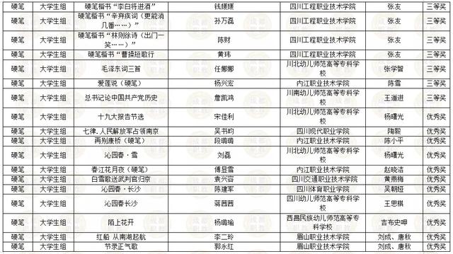 四川省内所有职业学校的简单介绍