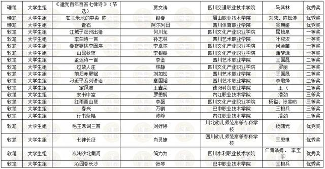 四川省内所有职业学校的简单介绍