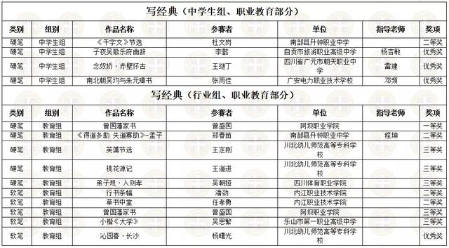 四川省内所有职业学校的简单介绍