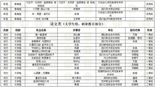 四川省内所有职业学校的简单介绍