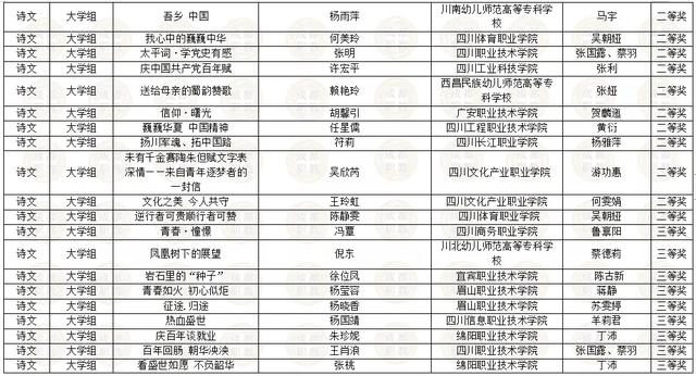 四川省内所有职业学校的简单介绍