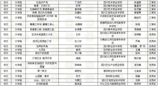 四川省内所有职业学校的简单介绍