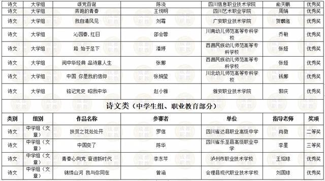 四川省内所有职业学校的简单介绍