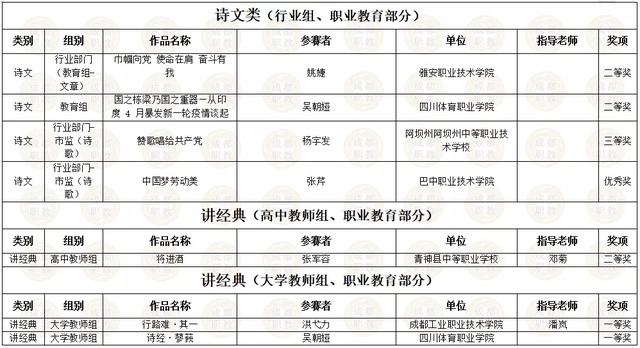 四川省内所有职业学校的简单介绍