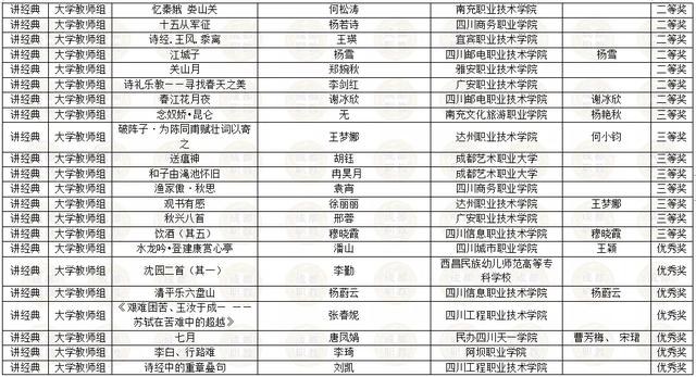 四川省内所有职业学校的简单介绍