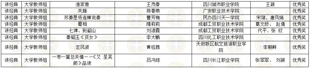 四川省内所有职业学校的简单介绍