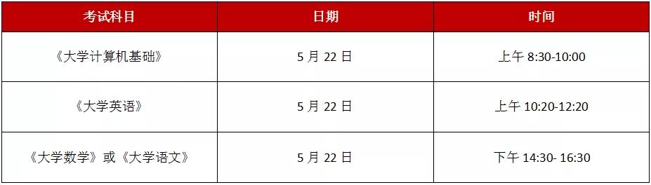 包含四川专科学校升本科学校名单的词条图3