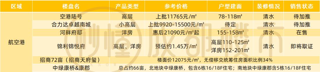关于成都威斯敏斯特国际学校学费的信息