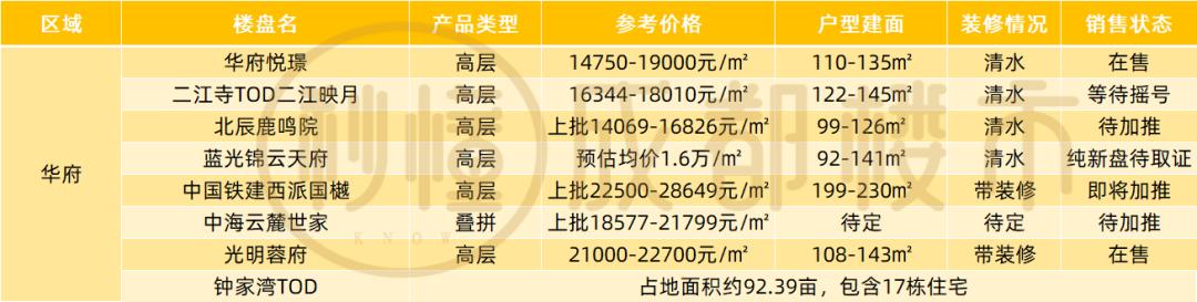 关于成都威斯敏斯特国际学校学费的信息