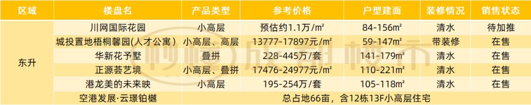 关于成都威斯敏斯特国际学校学费的信息