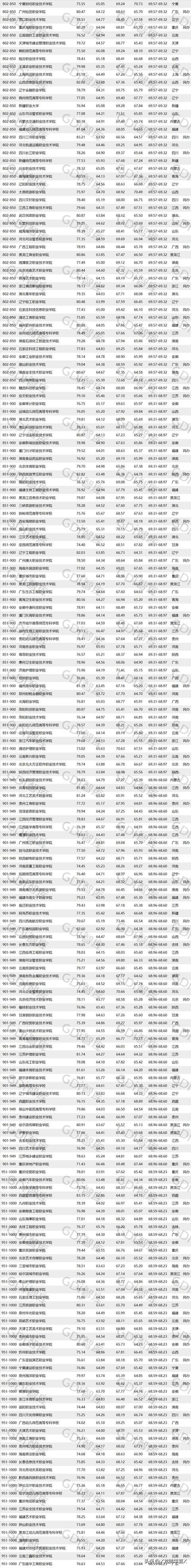 报考大专学校有哪些的简单介绍