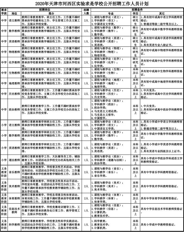 天津中专3 2学校有哪些(天津的3加2学校有哪些)