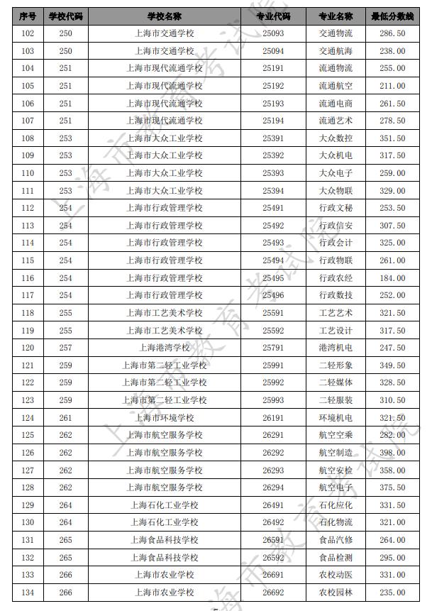 上海十大最好中专学校(上海的中专学校排名表)