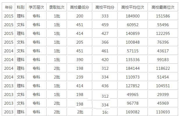 宜宾高中学校录取分数线2020(2020宜宾中考录取分数线)