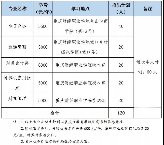 重庆全日制大专学校招生网(重庆幼儿师范高等专科学校)