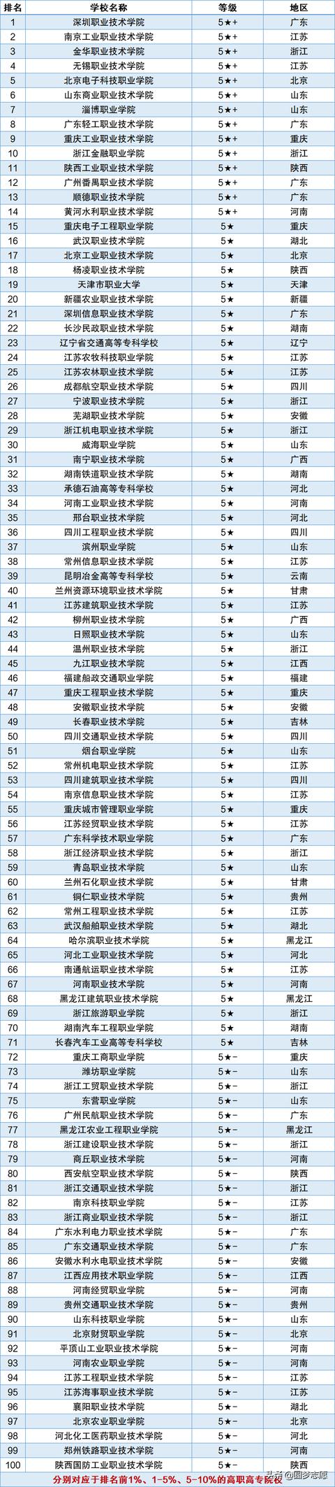 关于内地职业学校有哪些专业的信息
