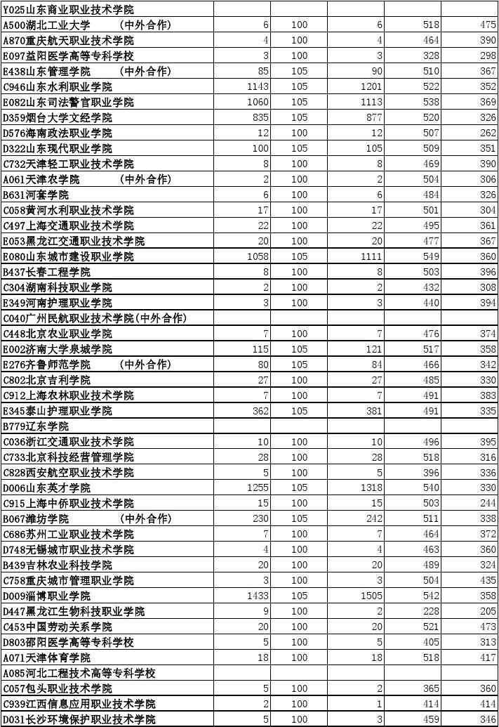 长春职高学校排名榜(长春哪个中专比较好)