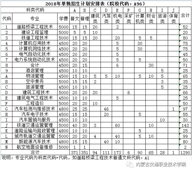 中专学校招生代码查询(怎么查中职学校招生代码)