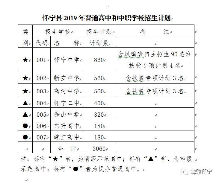 中专学校招生代码查询(怎么查中职学校招生代码)