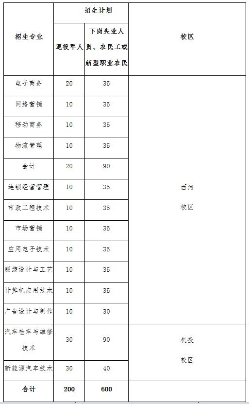 高职扩招可以不去学校吗(高职扩招可以去学校读吗)