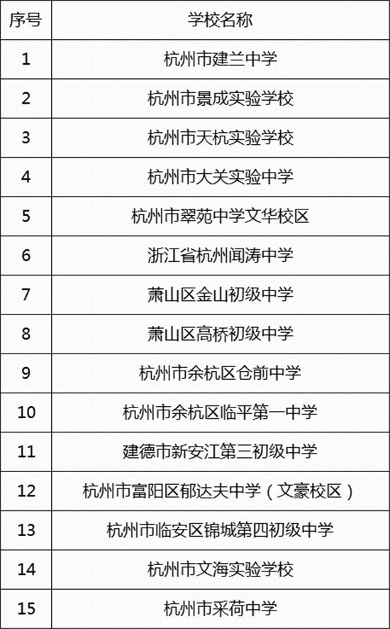 浙江中职学校排名榜(2020杭州公办职高排名)