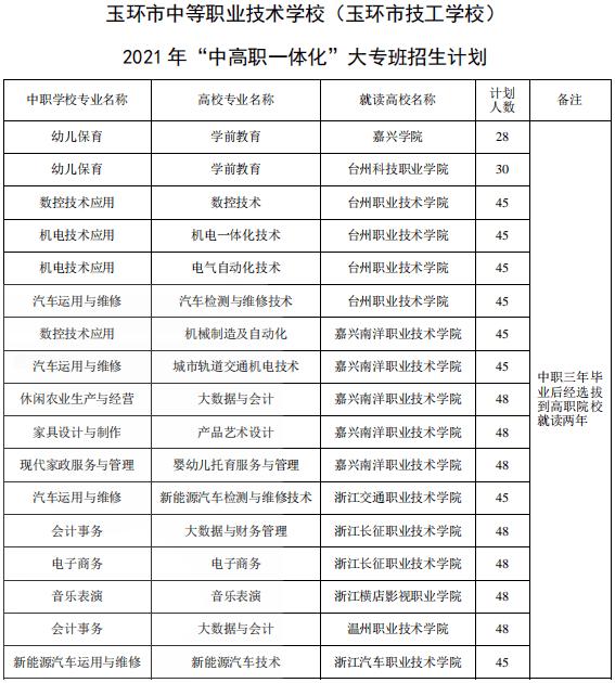 浙江中职学校排名榜(2020杭州公办职高排名)